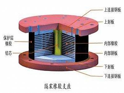 惠城区通过构建力学模型来研究摩擦摆隔震支座隔震性能