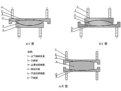 惠城区建筑摩擦摆隔震支座分类、标记、规格
