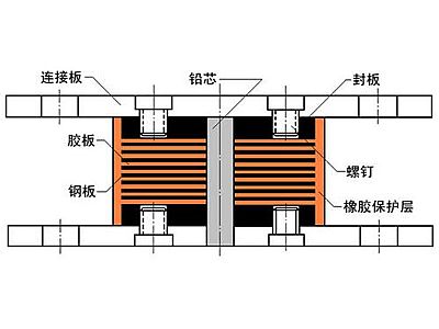 惠城区抗震支座施工-普通板式橡胶支座厂家